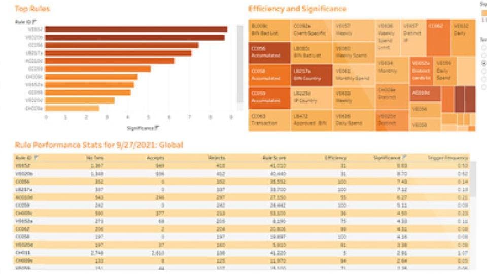 Fraud Analytics with  Generative AI