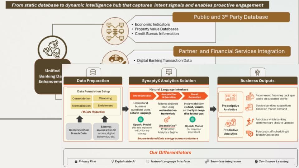 Retail Banking Branch Operations Transformation