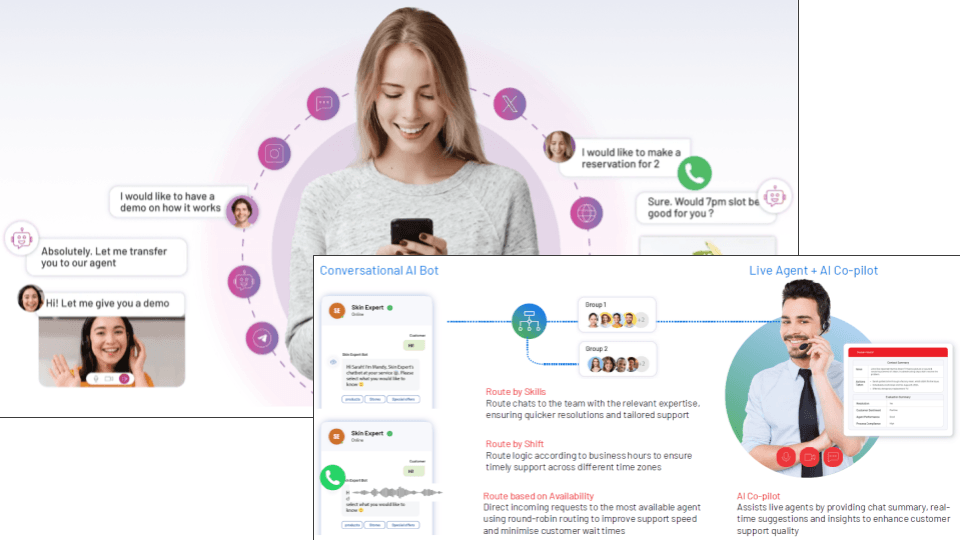 Omnichannel Customer support Automation