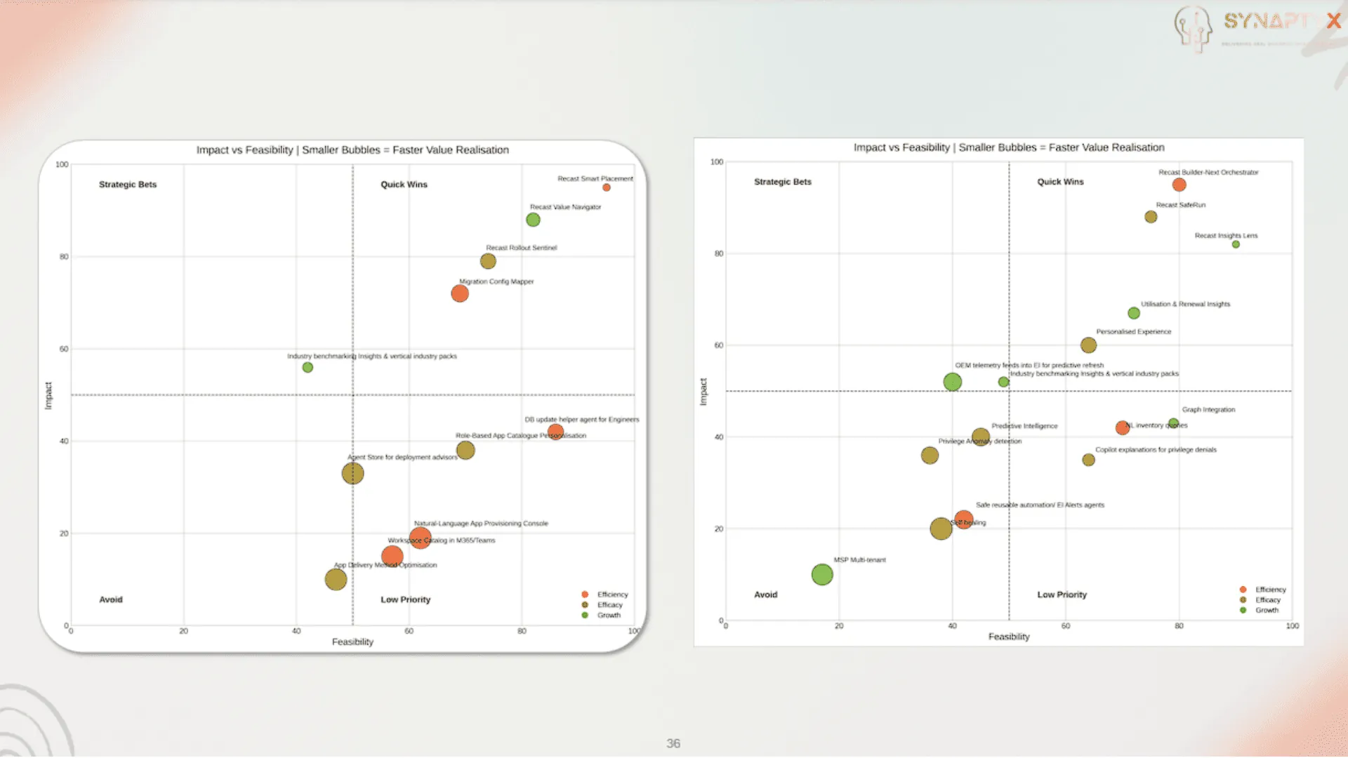 Use Case Prioritisation