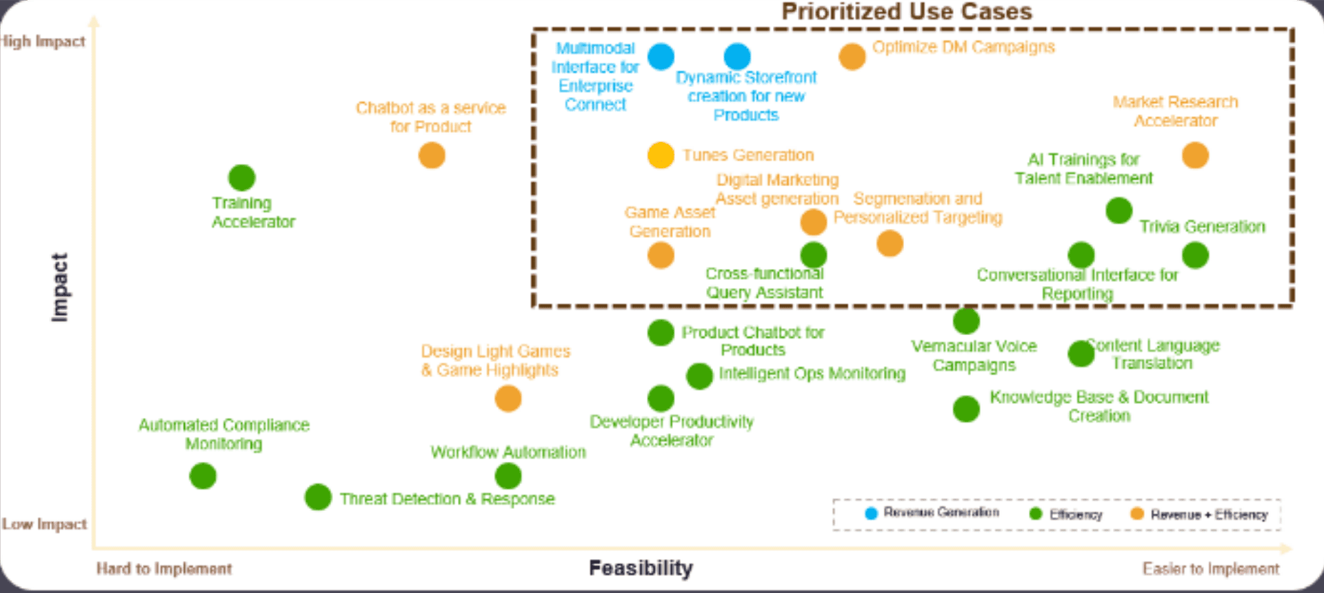 Use Case Prioritisation