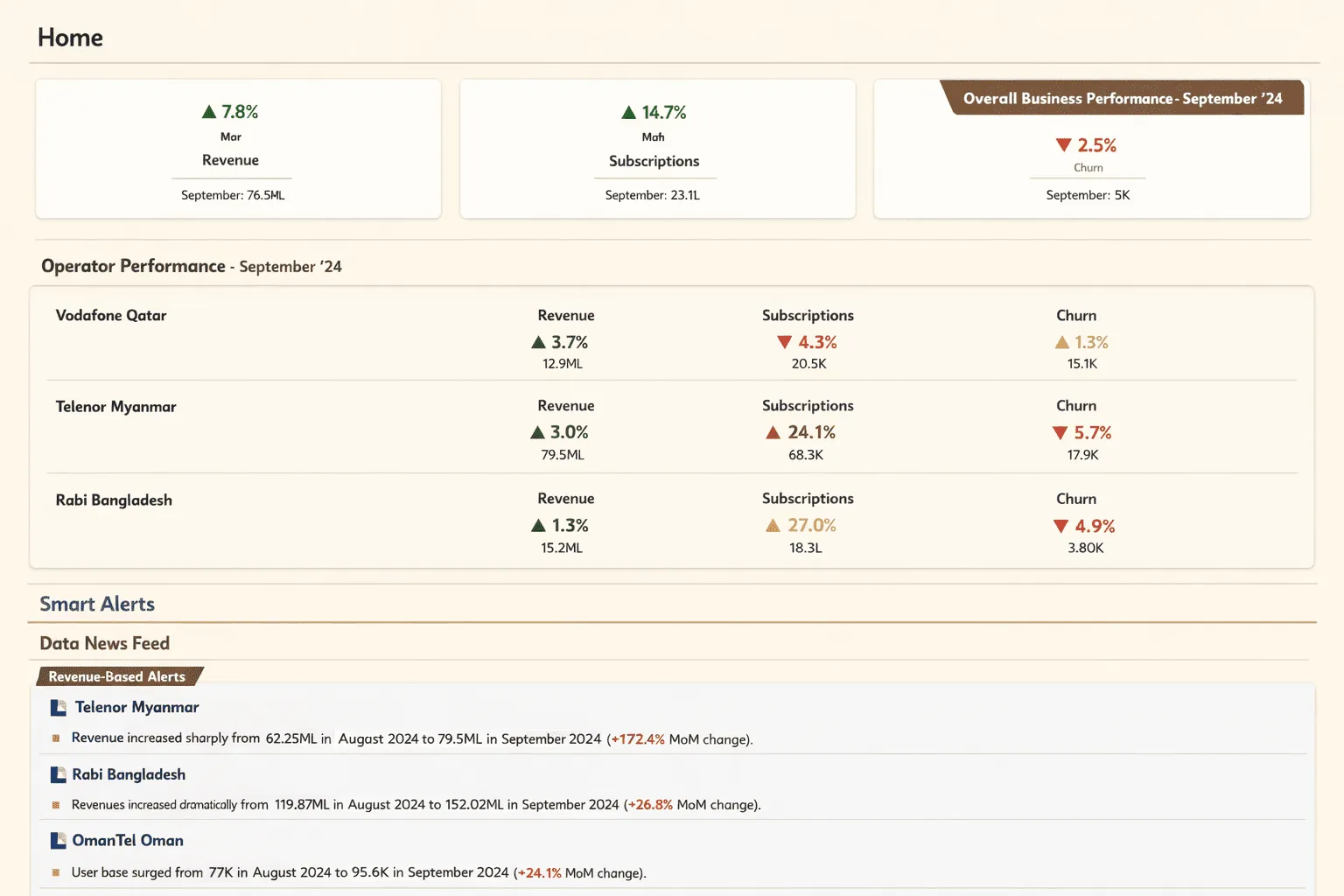 Campaign Analytics Dashboard