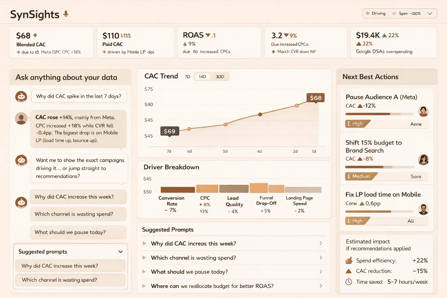 Marketing Performance Insights