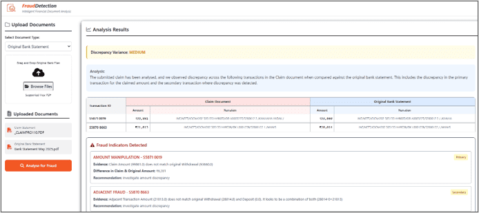 Fraud Detection System