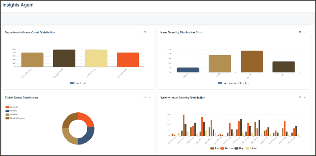 Analytics & Insights