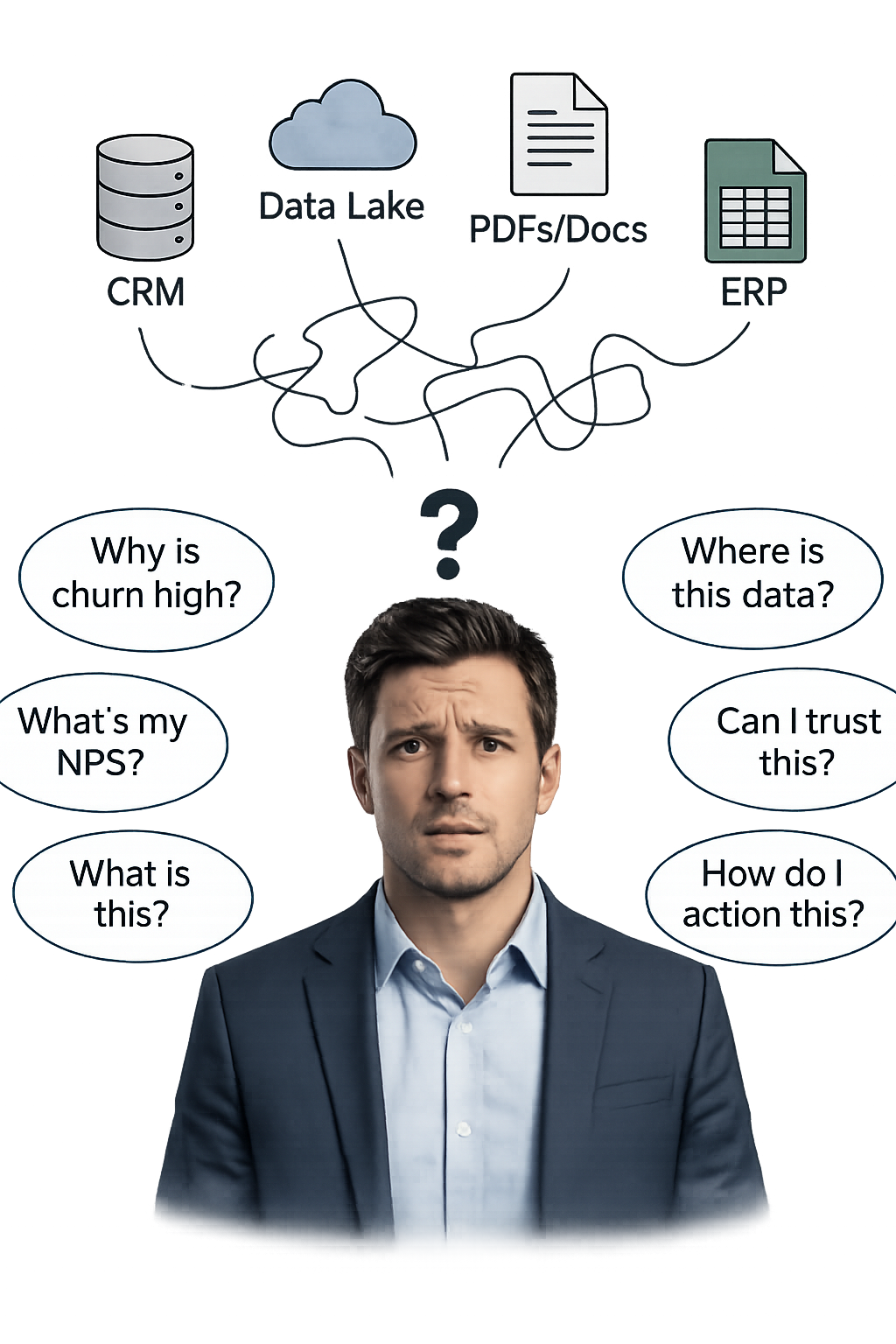 Overwhelmed User, Scattered Data