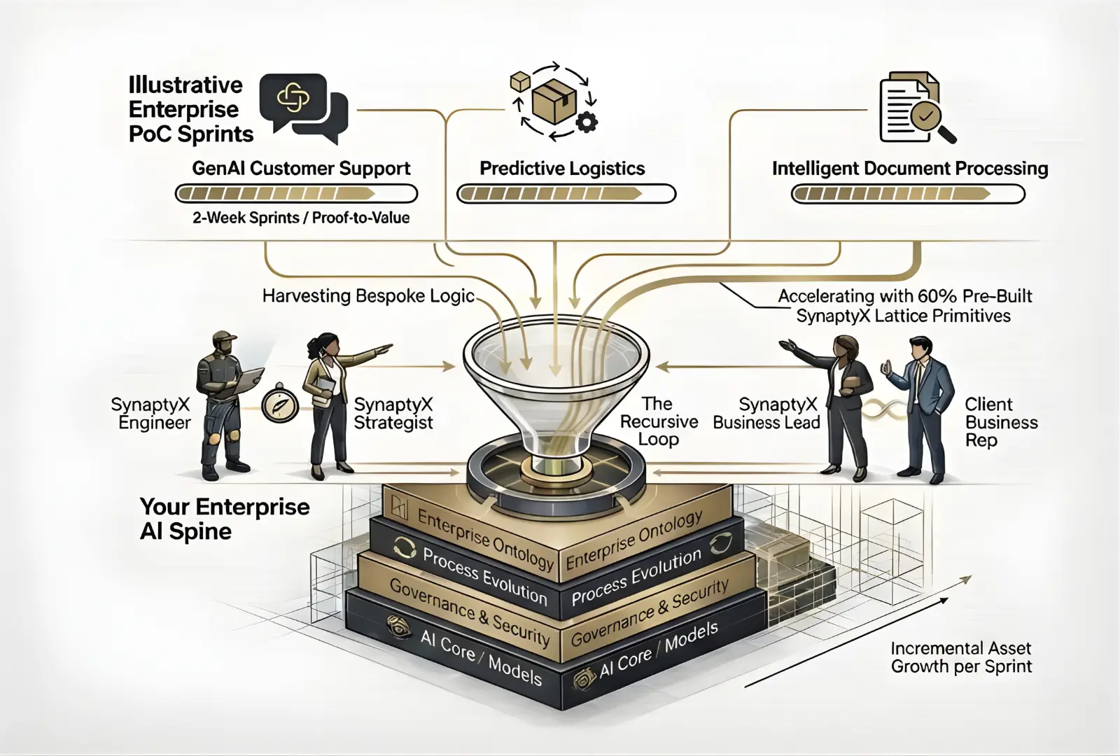 AI Transformation Illustration